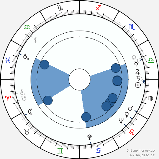 Virginia Belmont wikipedie, horoscope, astrology, instagram