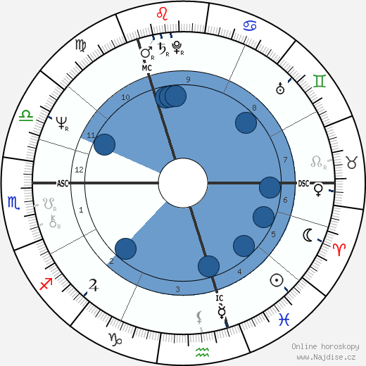 Virginia Bottomley wikipedie, horoscope, astrology, instagram