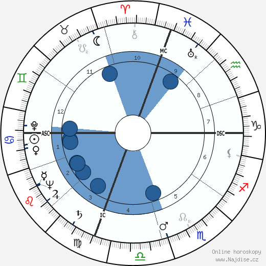 Virginia Brooks wikipedie, horoscope, astrology, instagram