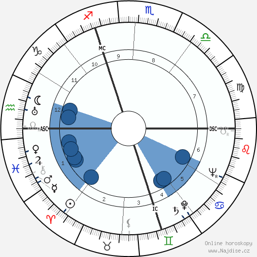 Virginia Campbell wikipedie, horoscope, astrology, instagram