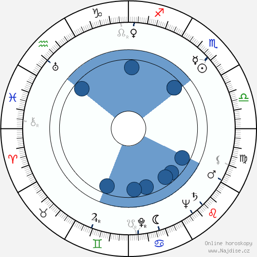 Virginia Field wikipedie, horoscope, astrology, instagram