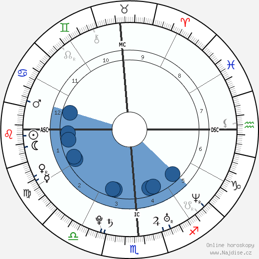 Virginia Giuffre wikipedie, životopis, instagram Virginia Giuffre wikipedie, horoscope, astrology, instagram