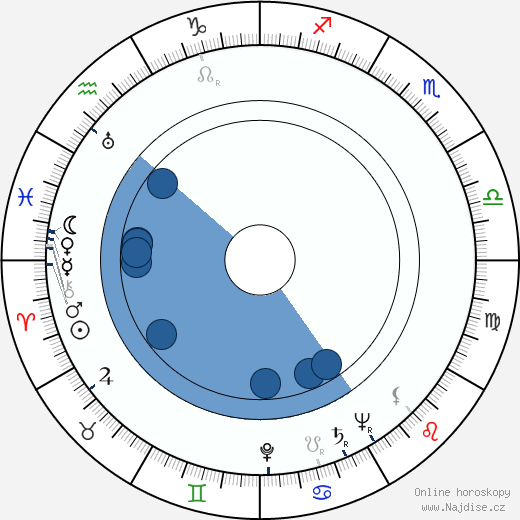 Virginia Grey wikipedie, horoscope, astrology, instagram