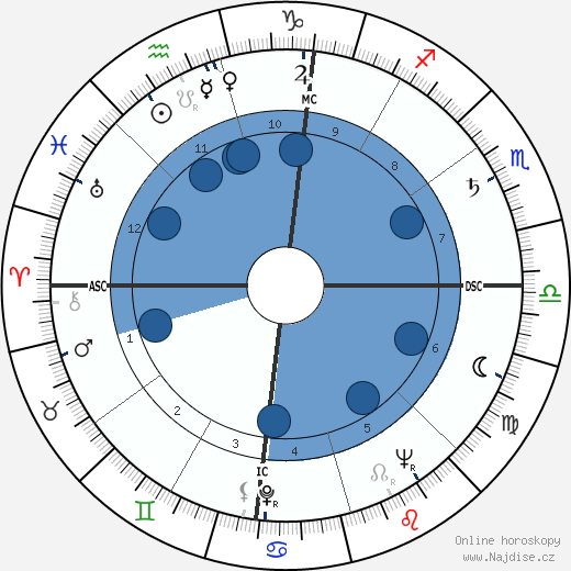 Virginia Johnson wikipedie, horoscope, astrology, instagram