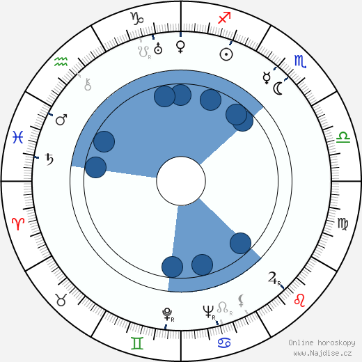 Virginia Kellogg wikipedie, horoscope, astrology, instagram