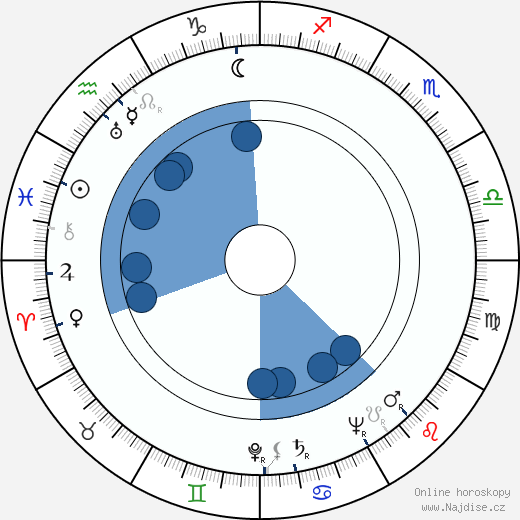 Virgínia Lane wikipedie, horoscope, astrology, instagram