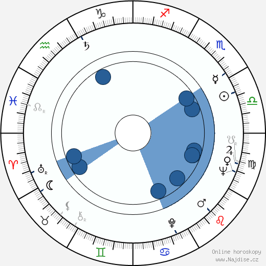 Virginia Leith wikipedie, horoscope, astrology, instagram