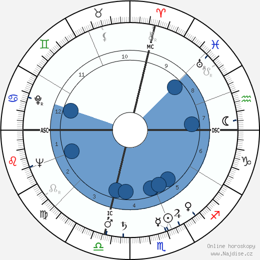 Virginia Mae Brown wikipedie, horoscope, astrology, instagram
