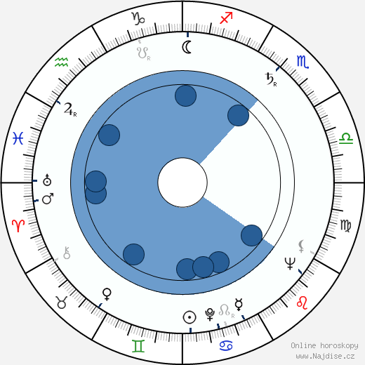 Virginia Patton wikipedie, horoscope, astrology, instagram