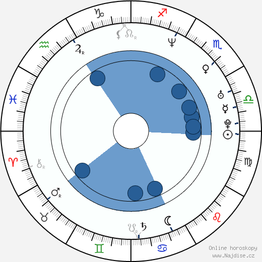 Virginia Ruano Pascual wikipedie, horoscope, astrology, instagram