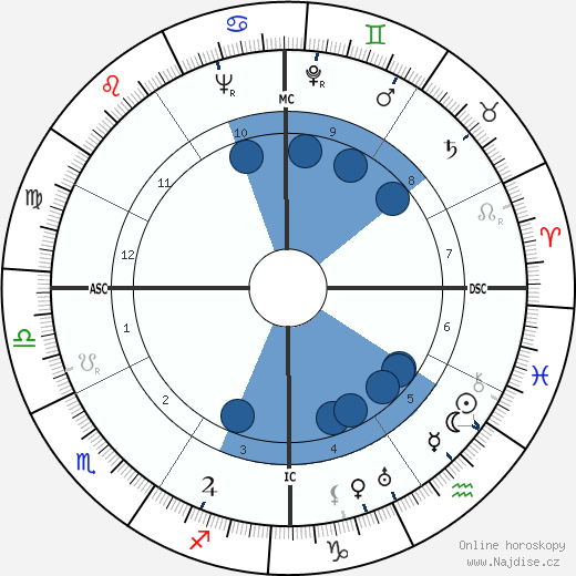 Virginia Sorensen wikipedie, horoscope, astrology, instagram