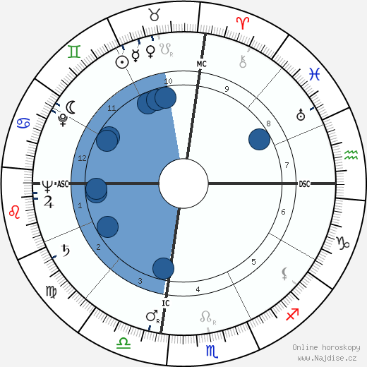 Virginia Vale wikipedie, horoscope, astrology, instagram