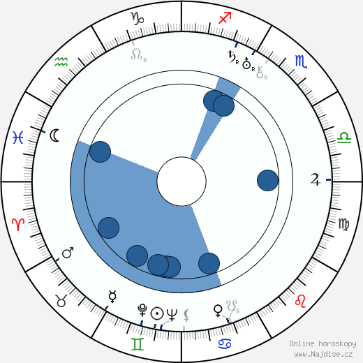 Virginia Valli wikipedie, horoscope, astrology, instagram