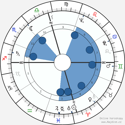 Virginia Weidler wikipedie, horoscope, astrology, instagram