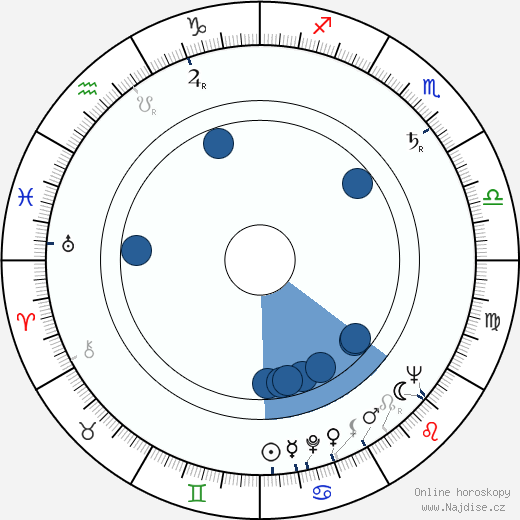 Virginia Welles wikipedie, horoscope, astrology, instagram