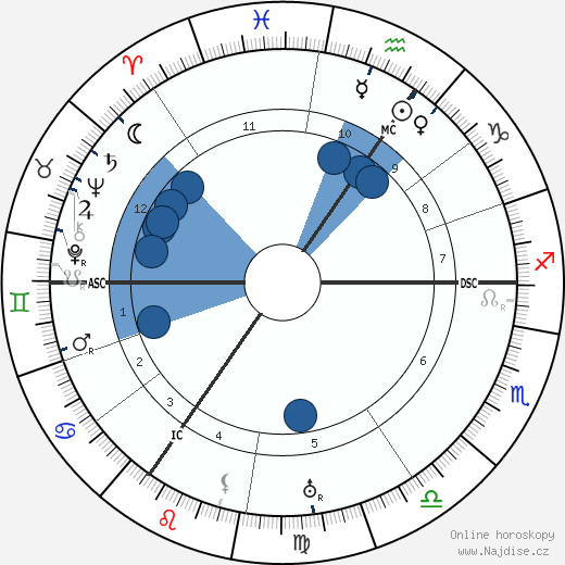 Virginia Woolf wikipedie, horoscope, astrology, instagram