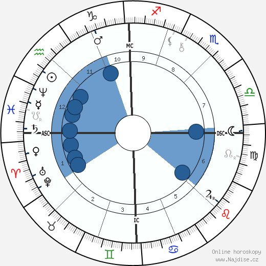 Virginia Zucchi wikipedie, horoscope, astrology, instagram