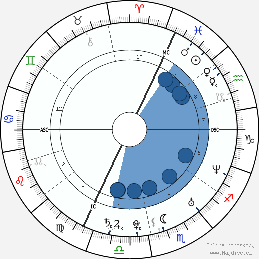 Virginie Couturier wikipedie, horoscope, astrology, instagram