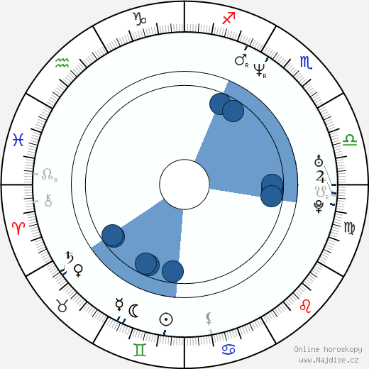 Virginie Despentes wikipedie, horoscope, astrology, instagram