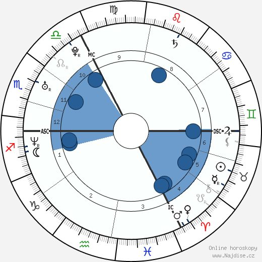 Virginie Efira wikipedie, horoscope, astrology, instagram