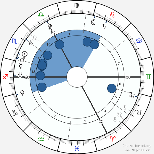 Virginie Ledoyen wikipedie, horoscope, astrology, instagram