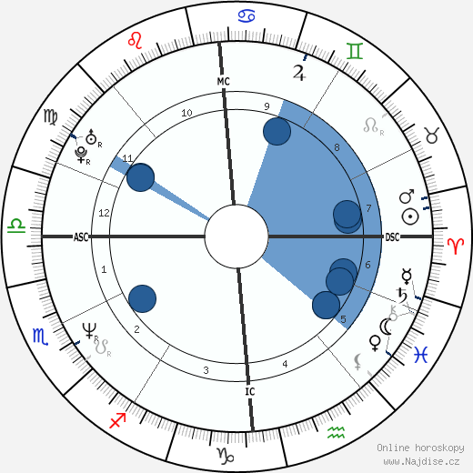 Virginie Linhart wikipedie, horoscope, astrology, instagram