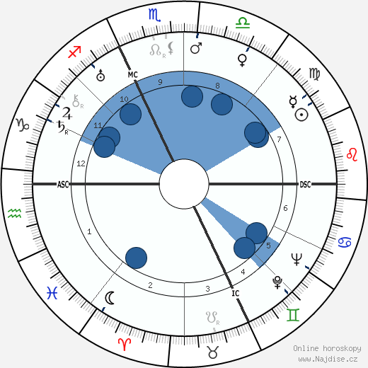 Virginio Bertinelli wikipedie, horoscope, astrology, instagram