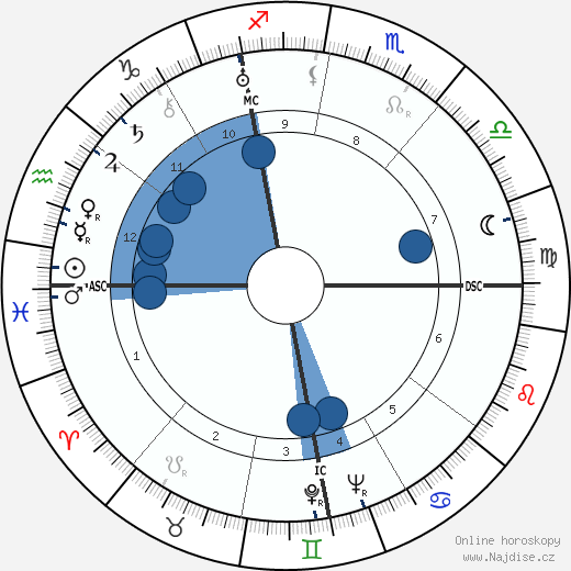 Virginio Rosetta wikipedie, horoscope, astrology, instagram