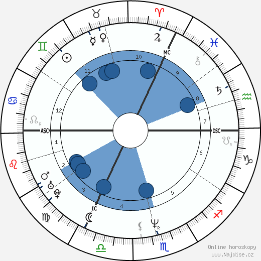 Vital Borkelmans wikipedie, horoscope, astrology, instagram