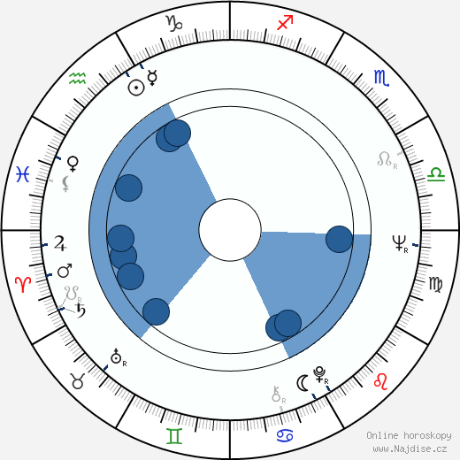 Vito Acconci wikipedie, horoscope, astrology, instagram