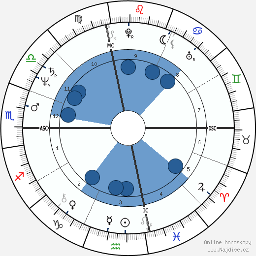 Vito Antuofermo wikipedie, horoscope, astrology, instagram