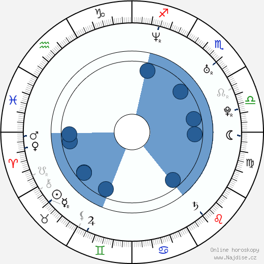 Vito Trabucco wikipedie, horoscope, astrology, instagram