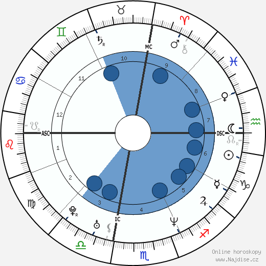 Vittoria Belvedere wikipedie, horoscope, astrology, instagram