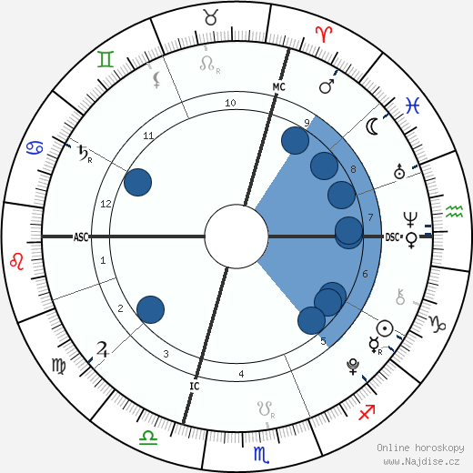 Vittoria Emanuele wikipedie, horoscope, astrology, instagram