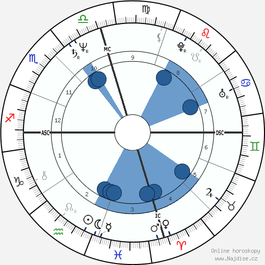 Vittoria Gina Gassman wikipedie, horoscope, astrology, instagram