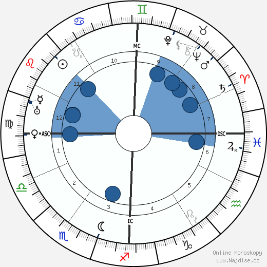 Vittorio Ambrosio wikipedie, horoscope, astrology, instagram