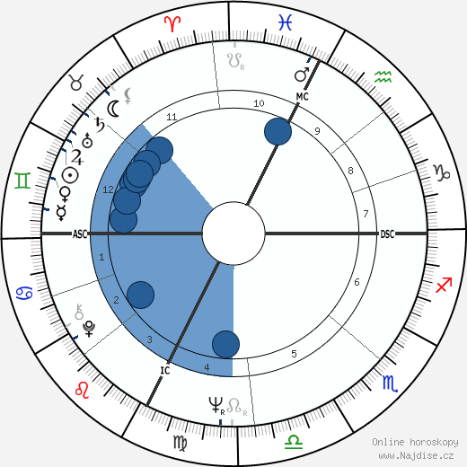 Vittorio Biagi wikipedie, horoscope, astrology, instagram