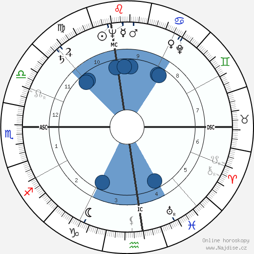 Vittorio Caprioli wikipedie, horoscope, astrology, instagram