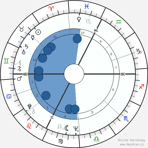 Vittorio Cecchi Gori wikipedie, horoscope, astrology, instagram