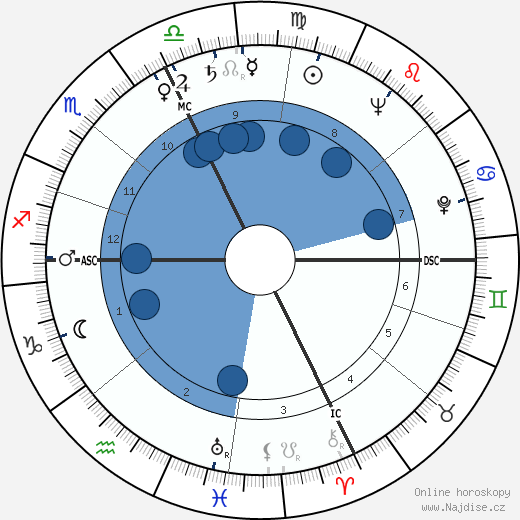 Vittorio Gassman wikipedie, horoscope, astrology, instagram