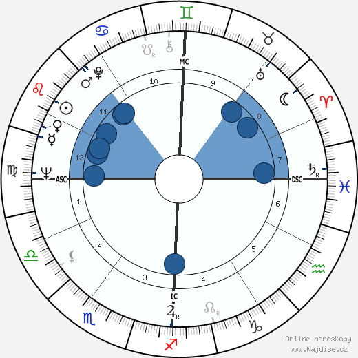 Vittorio Giuliani Ricci wikipedie, horoscope, astrology, instagram