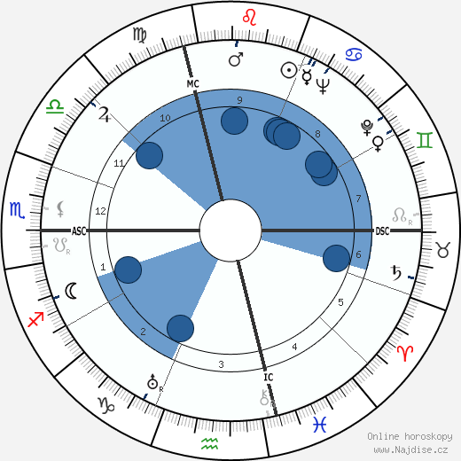 Vittorio Gorresio wikipedie, horoscope, astrology, instagram