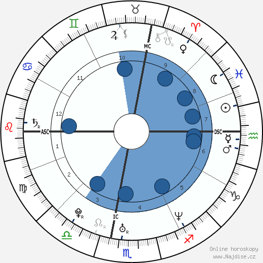 Vittorio Grigolo wikipedie, horoscope, astrology, instagram