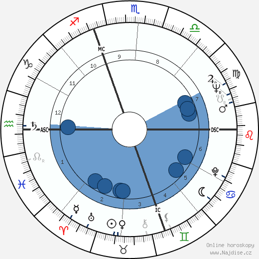 Vittorio Merloni wikipedie, horoscope, astrology, instagram