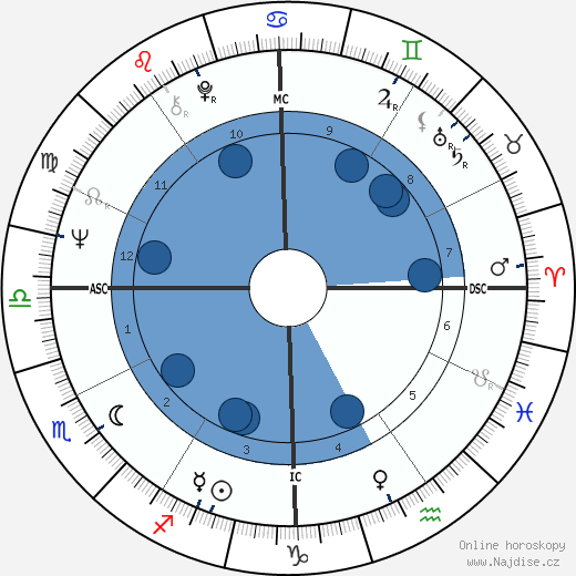 Vittorio Mezzogiorno wikipedie, horoscope, astrology, instagram