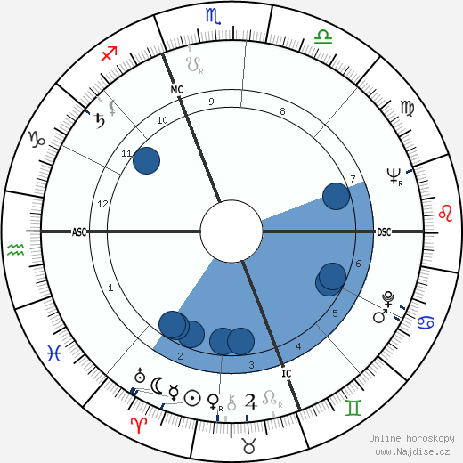 Vittorio Occorsio wikipedie, horoscope, astrology, instagram