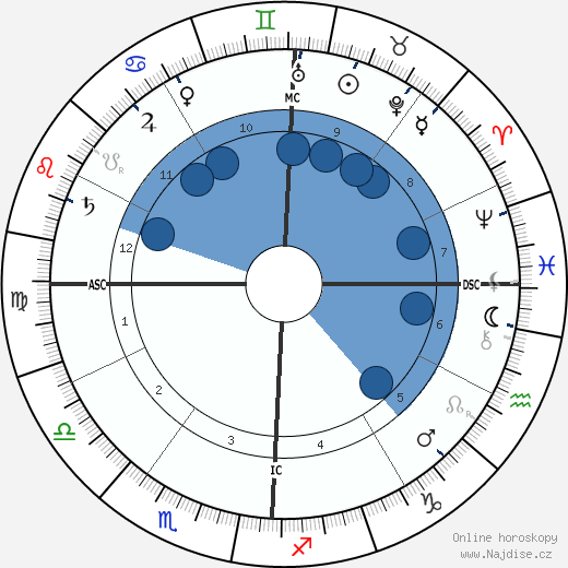 Vittorio Orlando wikipedie, horoscope, astrology, instagram
