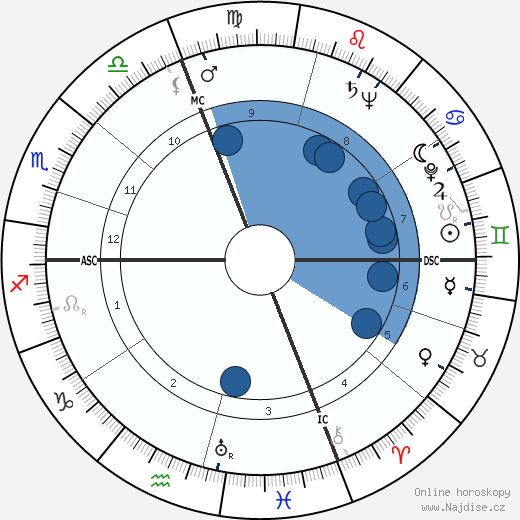 Vittorio Sardelli wikipedie, horoscope, astrology, instagram