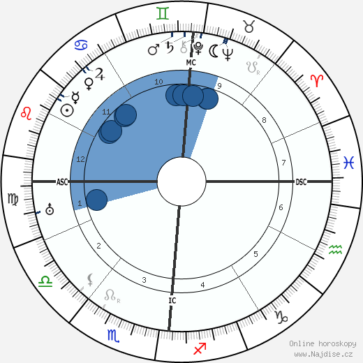 Vittorio Valletta wikipedie, horoscope, astrology, instagram
