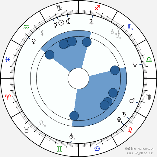 Viv Thomas wikipedie, horoscope, astrology, instagram
